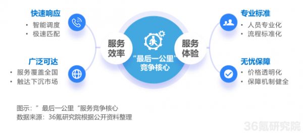 家居后市场痛点分析