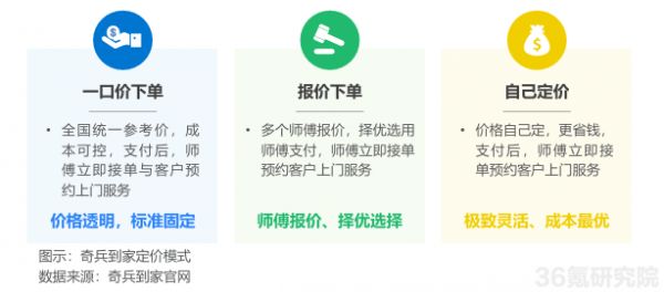 反向定价机制图