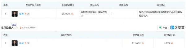 浙江真爱美家股份有限公司股权收购重大进展