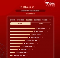 双11空调销量榜：海尔麦浪风套系霸屏TOP1