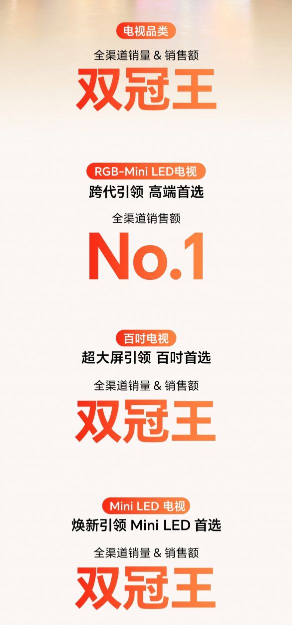 海信电视双11销售图表