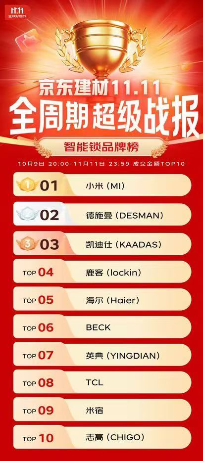 德施曼智能锁双11战报