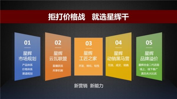 星辉瓦业赋能体系