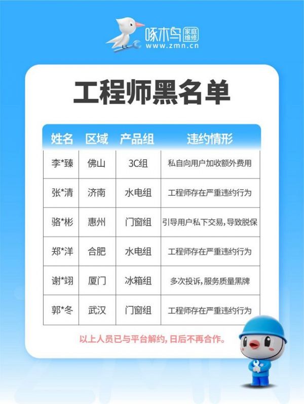 Chao Mu Niao Black List of Engineers