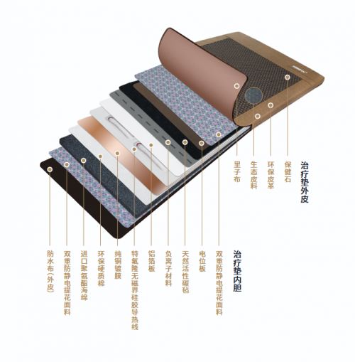 KeXian Product Range