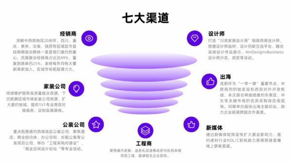 买家矩阵图片