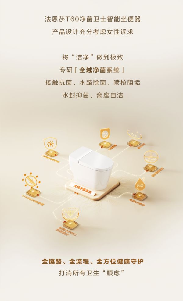 Faenza T60 Net Bacteria Guardian Intelligent Toilet Seat