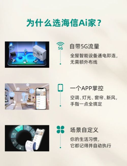 Hisense Ai Home Central Air Conditioning