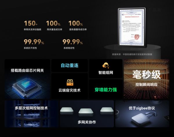 Yeelight Pro S Series AI Smart Screen