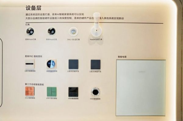 Yeelight AI Smart Home System 4.0 Eco-System