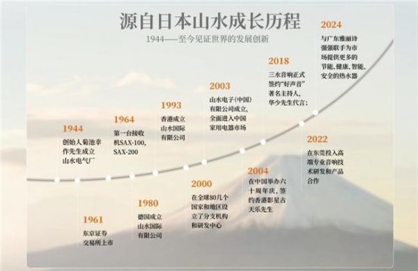 SANSUI山水电热水器