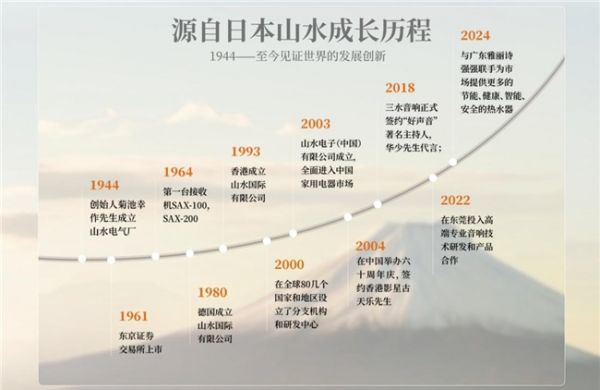 SANSUI山水新品KT20(X)储水式MIMI电热水器