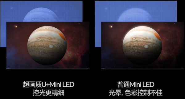 Hisense 100-inch Mini LED TV Performance