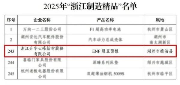 ENF级豆茵板入选名单