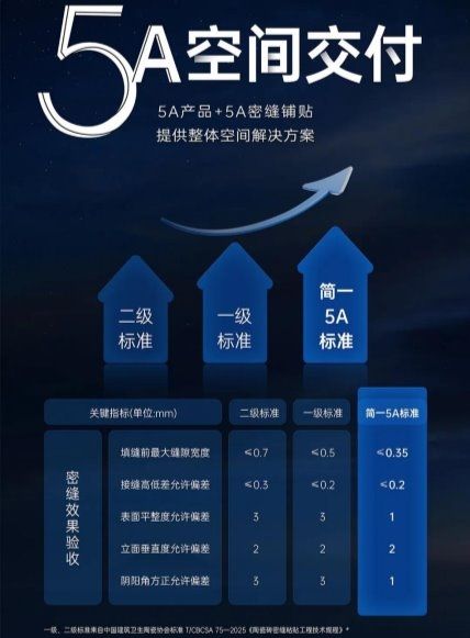 简一5A空间交付体系
