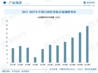 2023年自动售货机销量揭秘！