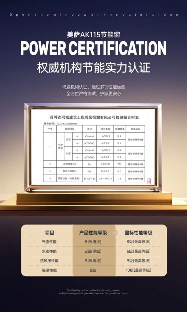 Meisa AK115 Energy-Saving Window Design