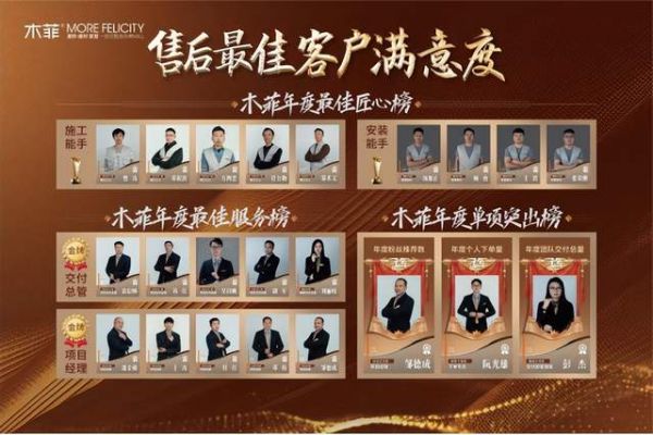 Mu Fei Decoration Team Awards