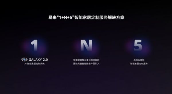 Yeelight易来智能家居质保政策