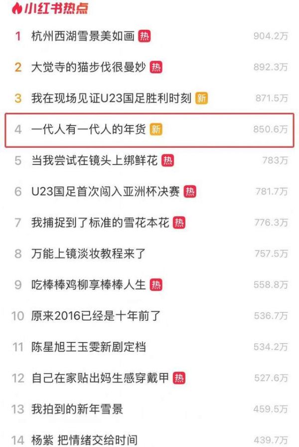 Celebrating Chinese New Year