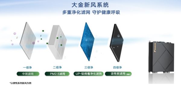 大金中央空气系统健康保障