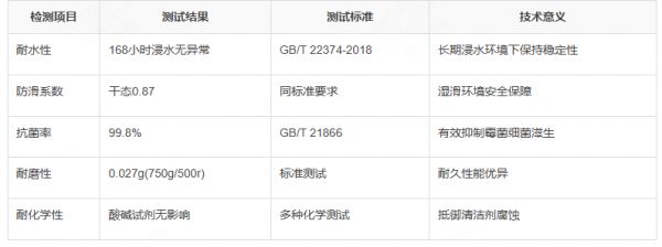 Technical Indicators