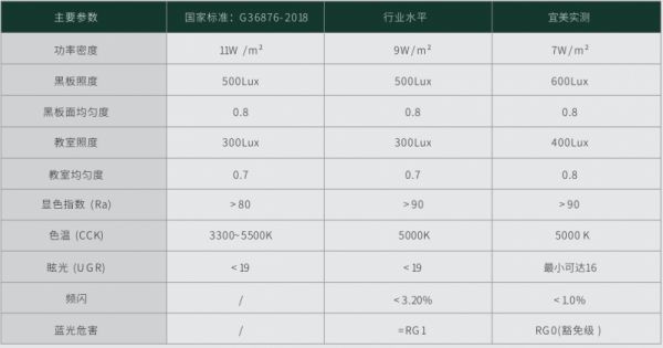 宜美照明光环境优化