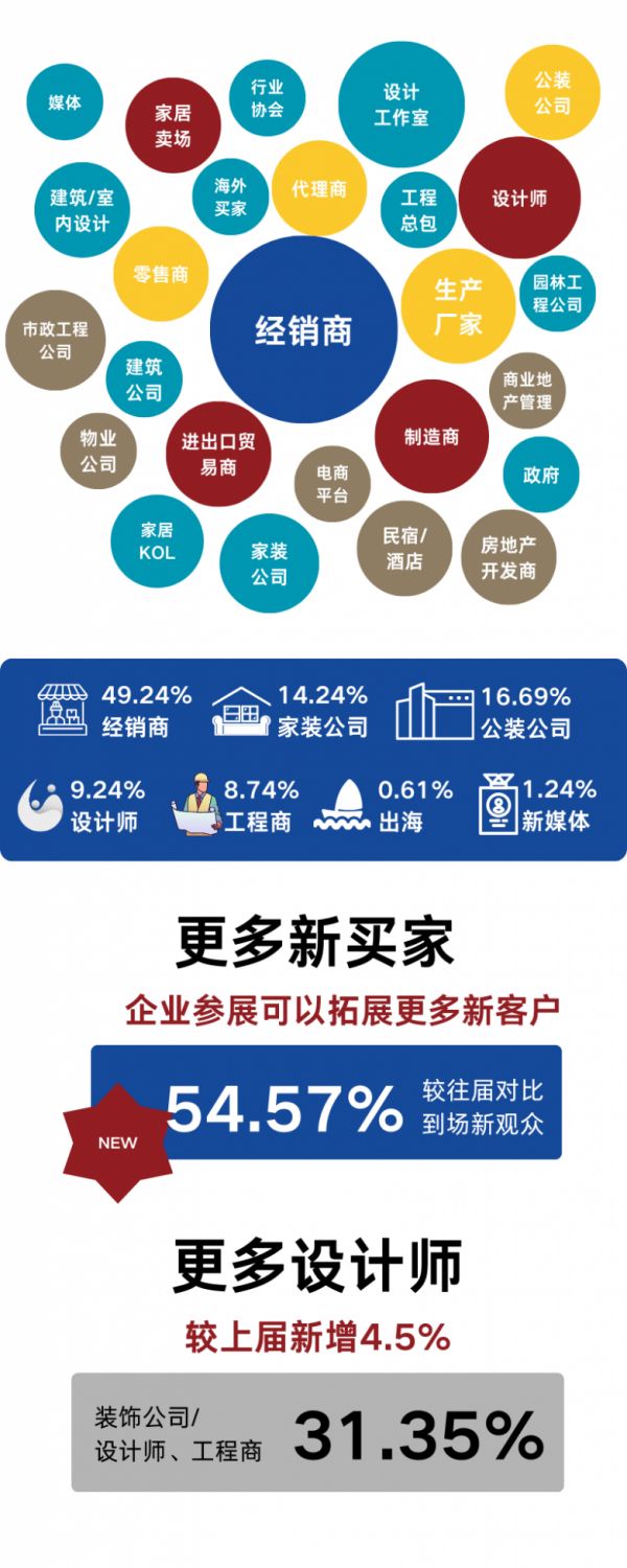 全渠道精准链接