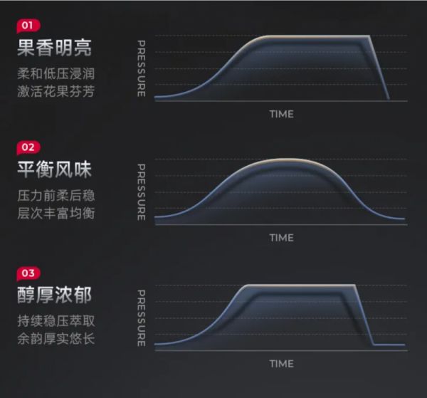 Beshingtu PB-ONE Commercial Espresso Machine Features