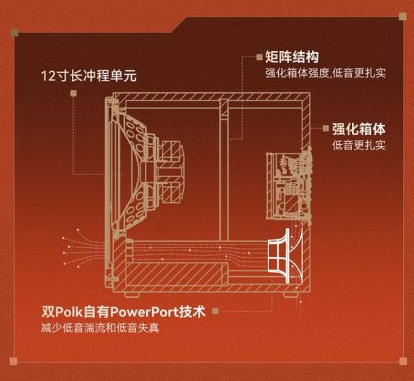 Polk Signature Elite ES12 低音单元设计